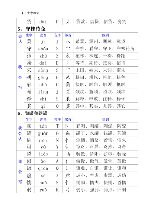 三年级下册语文生字音序部首和组词(部编三年级语文下册生字注音及组词)