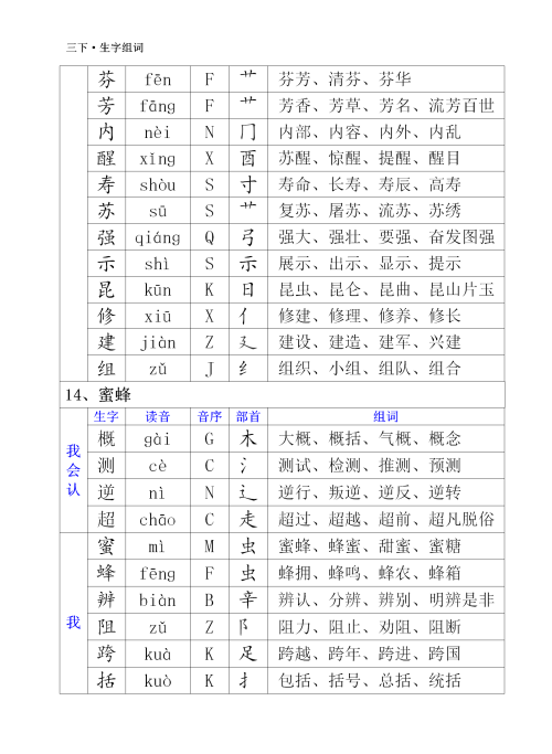 三年级下册语文生字音序部首和组词(部编三年级语文下册生字注音及组词)