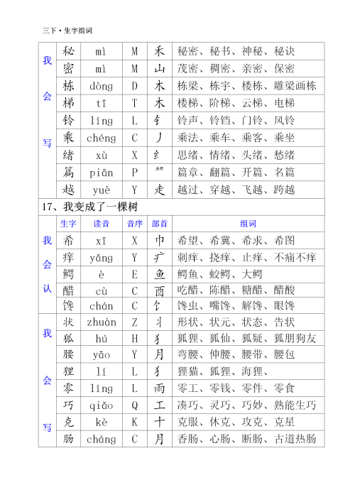 三年级下册语文生字音序部首和组词(部编三年级语文下册生字注音及组词)