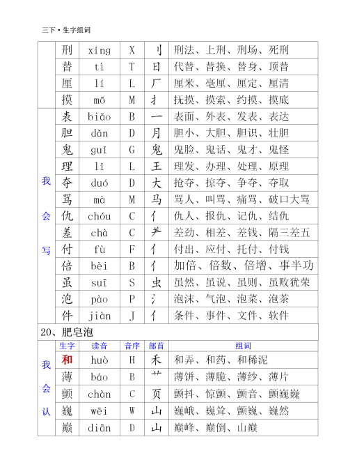 三年级下册语文生字音序部首和组词(部编三年级语文下册生字注音及组词)