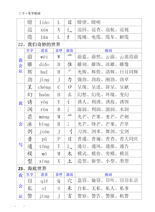 三年级下册语文生字音序部首和组词(部编三年级语文下册生字注音及组词)