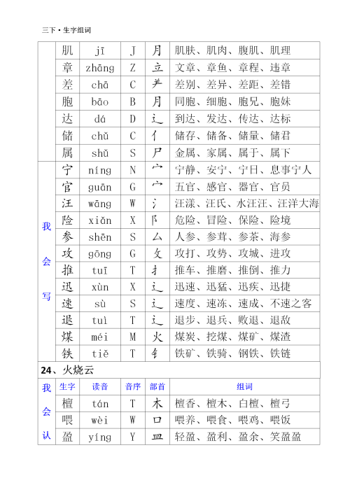 三年级下册语文生字音序部首和组词(部编三年级语文下册生字注音及组词)