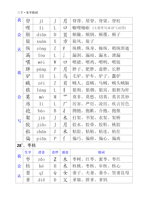 三年级下册语文生字音序部首和组词(部编三年级语文下册生字注音及组词)