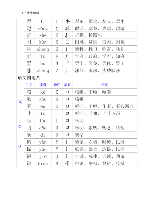 三年级下册语文生字音序部首和组词(部编三年级语文下册生字注音及组词)