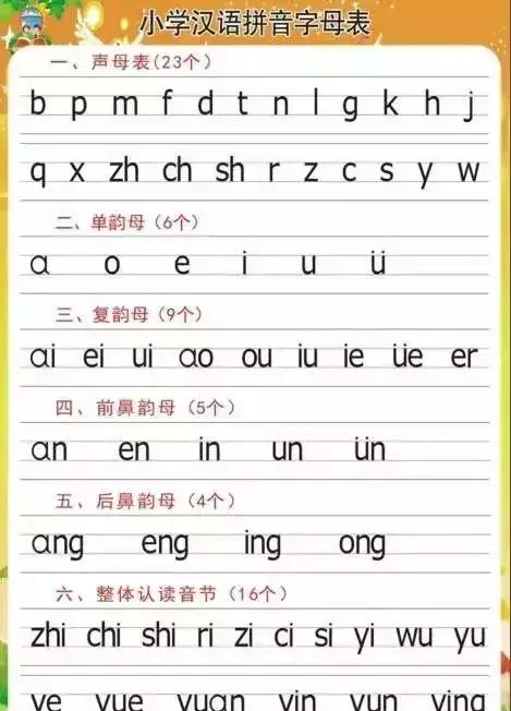 小学汉语拼音读法与写法(小学汉语拼音书写格式)