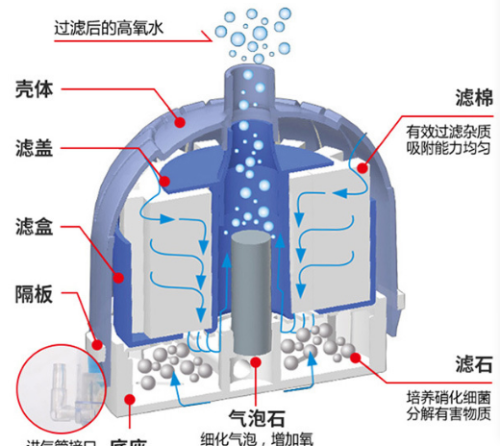 水妖精是什么原理(水妖精是干什么用的)