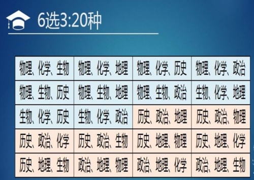 新高考3+3最佳组合(新高考3+1+212种组合)