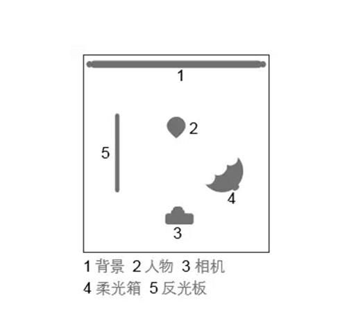 如何拍出人物的眼神光线(如何拍出人物的眼神光影)