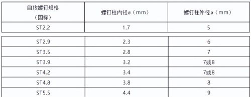 塑料件结构分析(塑料零件结构设计)