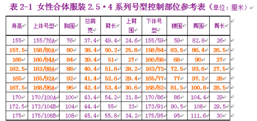 如何选择合适自己的服装尺码图片(怎么选服装尺码)