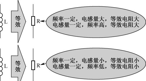 电感器感抗特性和直流电阻的关系(电感器感抗特性和直流电阻有关吗)