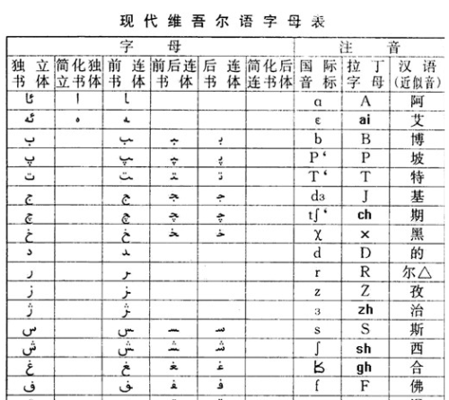 维语的辅音字母表(维语辅音有哪些)