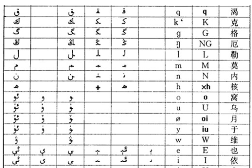 维语的辅音字母表(维语辅音有哪些)
