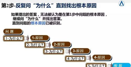 解决问题的思考模式(提出问题,解决问题的思路)