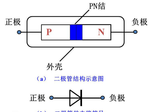 4颗二极管构成的桥式整流电路(桥式整流电路中,若四个二极管接反)