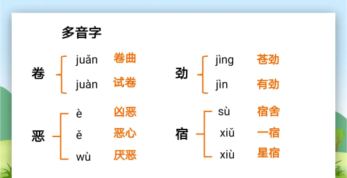 六年级上册《青山不老》笔记(六年级上册青山不老课文笔记)