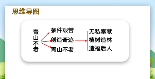 六年级上册《青山不老》笔记(六年级上册青山不老课文笔记)