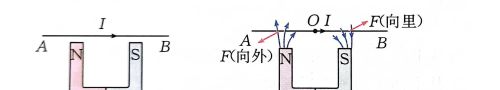 安培力与导体运动方向(安培力与导线形状)