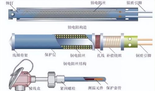 动态图表展示(动态图设计制作)