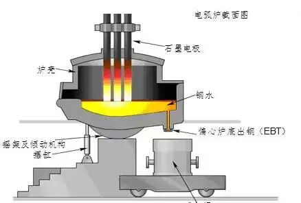 铁怎么变成钢百度百科(铁是怎么变成钢铁的)