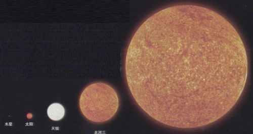 从恒星演化看太阳的归宿(在恒星演化过程中太阳目前处于什么阶段)