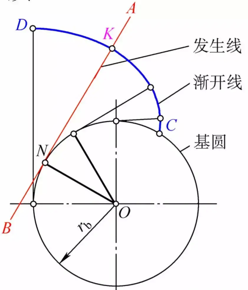 齿轮传动机械有哪些(齿轮传动的分类及应用)