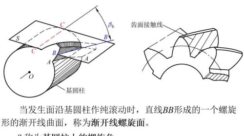 齿轮传动机械有哪些(齿轮传动的分类及应用)