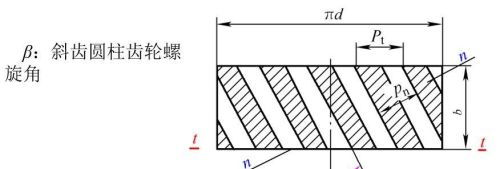 齿轮传动机械有哪些(齿轮传动的分类及应用)