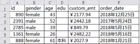 python数据清洗方法(python怎么做数据清洗)