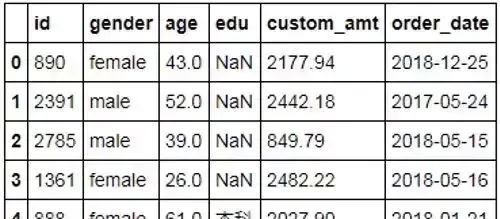 python数据清洗方法(python怎么做数据清洗)