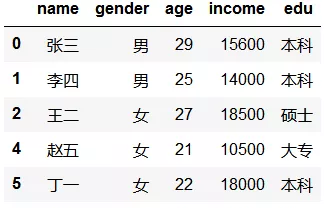 python数据清洗方法(python怎么做数据清洗)