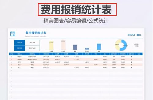 会计的报表怎么做(简单的会计报表模板)