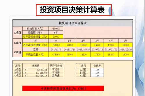 会计的报表怎么做(简单的会计报表模板)