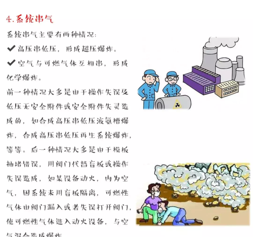 危险化学品安全生产知识(危险化学品应知应会)