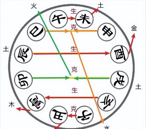 地支6合条件