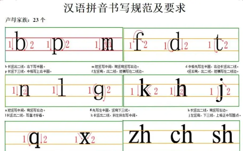 学拼音打字的技巧和方法(学拼音打字最基础方法教程)