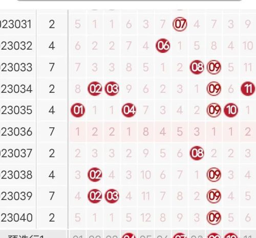 21034双色球号码推荐(彩票双色球21043)