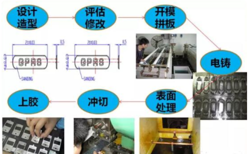 电铸工艺简介怎么写(电铸工艺简介范文)