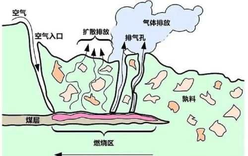 火焰山是贺兰山(贺兰山燃烧的煤矿在哪)