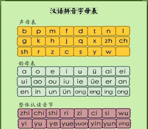 用拼音替代汉字(拼音用文字替代怎么写)