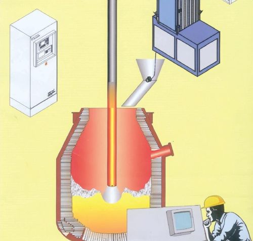 转炉炼钢提高节奏方法(转炉炼钢方法)