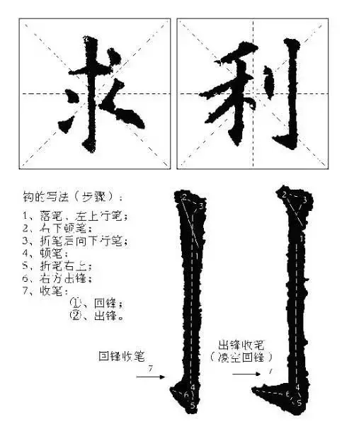 怎样写好独体字(怎样写好独体字:心)