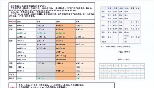 江西赣方言的语言特点(江西土话)