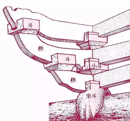 中国古建筑斗拱介绍(中国古建筑斗拱样式模型)