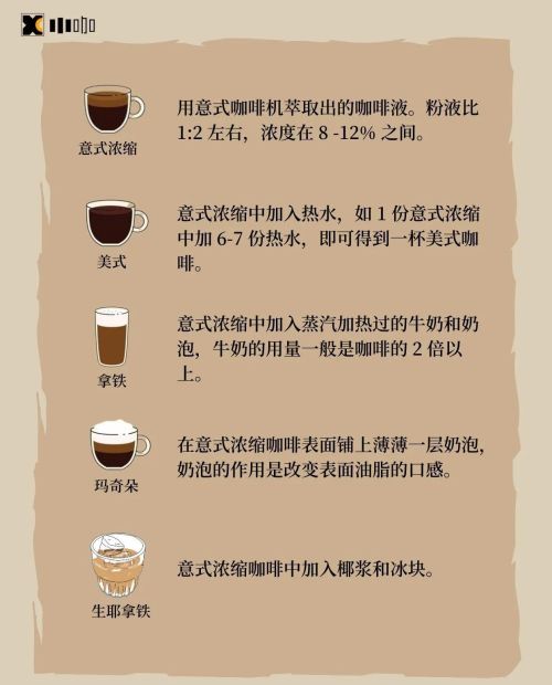 各种咖啡配方(最常见的咖啡配方图解)