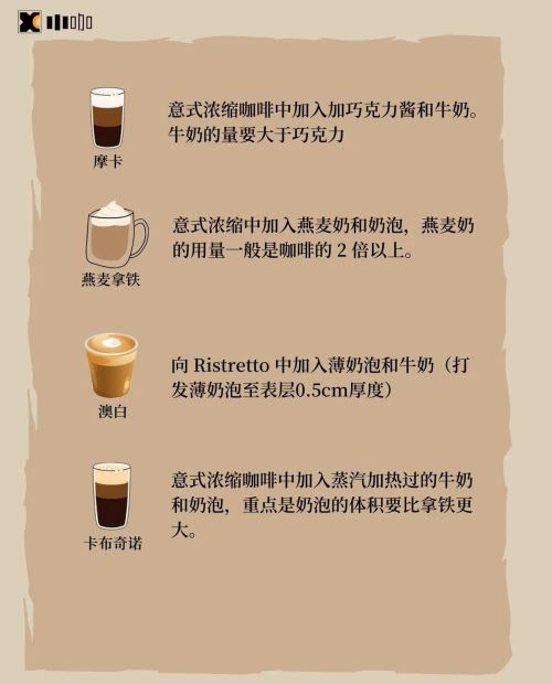 各种咖啡配方(最常见的咖啡配方图解)