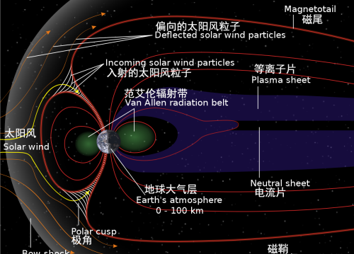 太阳风暴会产生极光吗(太阳风暴会带来什么)