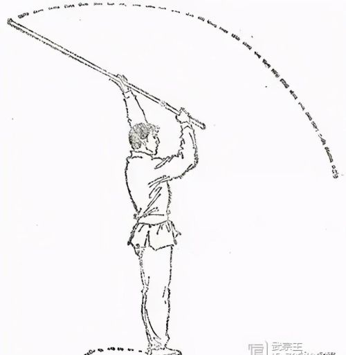 棍术技法及基本棍法(棍术基本手法)