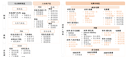 绿氢迎爆发风口！氢能终极路线，龙头全梳理