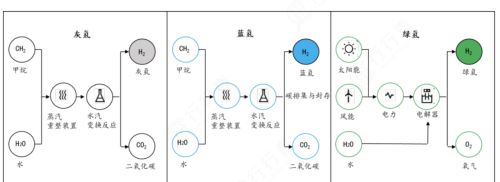 绿氢迎爆发风口！氢能终极路线，龙头全梳理